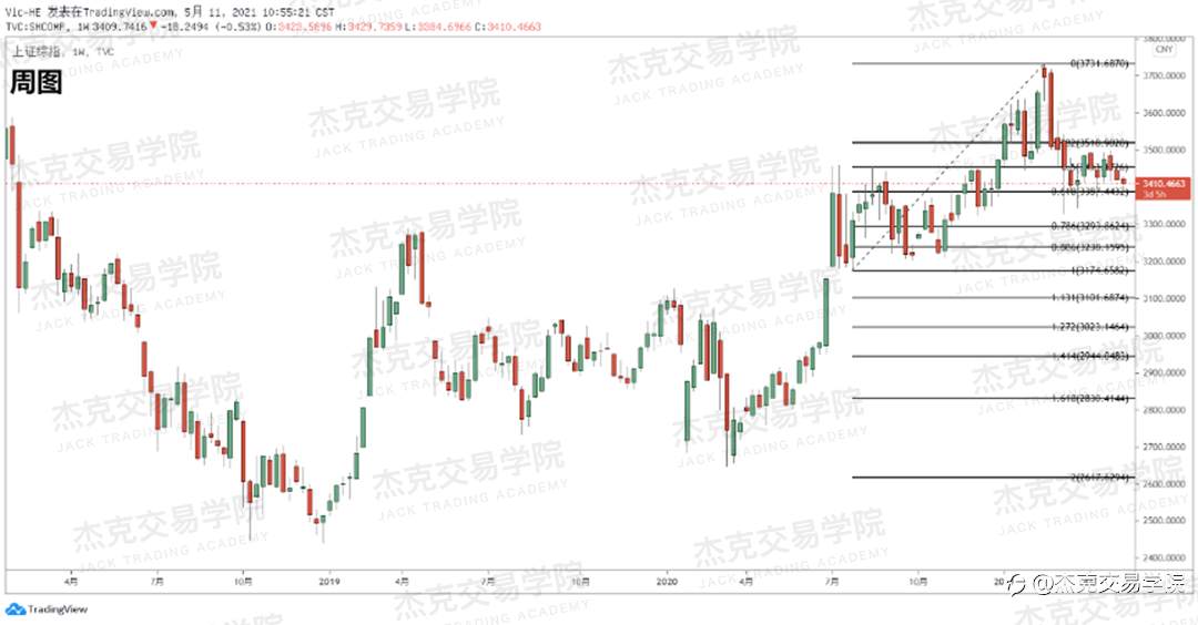 [5月11日策略]黄金/原油/英镑/欧元/美日/澳元/标普/BTC/ETH
