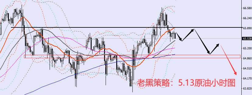老黑策略：5.13原油分析策略