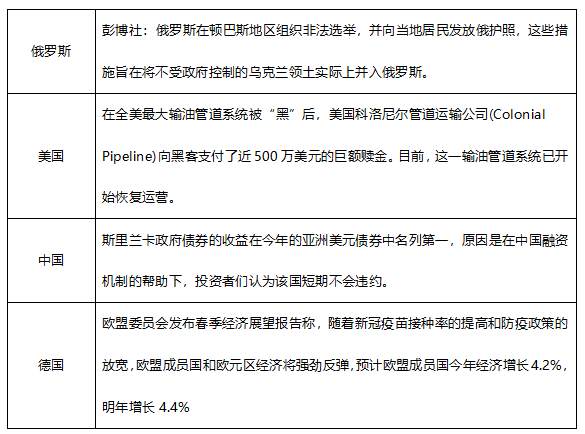 ATFX早评0514：欧元和黄金下跌概率较高，原油即将获得支撑