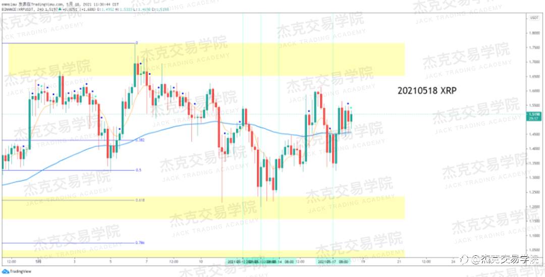 [5月18日策略]黄金/原油/英镑/欧元/美日/澳元/标普/BTC/ETH