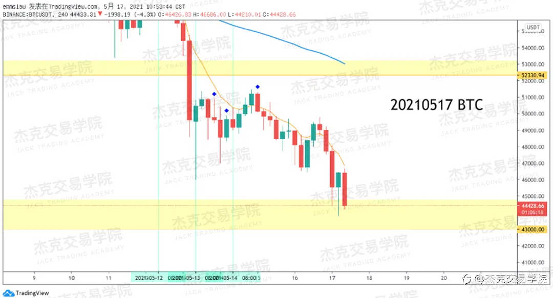 [5月17日策略]黄金/原油/英镑/欧元/美日/澳元/标普/BTC/ETH