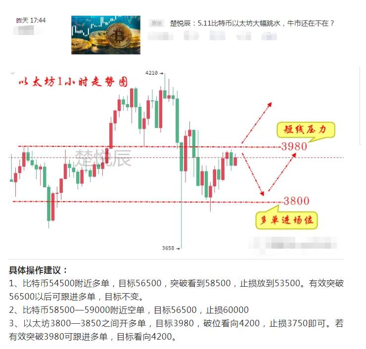 楚悦辰：5.12比特币以太坊稳住局面快速回升，牛市还在