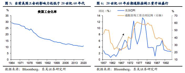 通胀飙升，美国会重演20世纪60年代末大通胀时代么？
