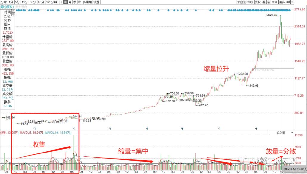 为推广狗狗币，马斯克竟然揭穿了比特币的中心化实质