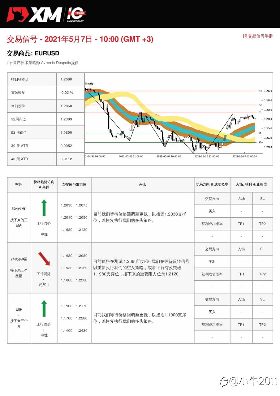 5/7交易信号-EURUSD