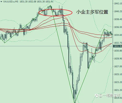 2021/5/12黄金内参