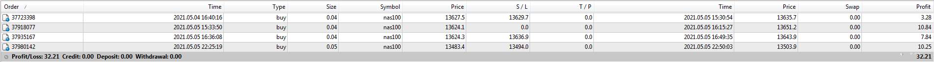 Profit 05-05-21