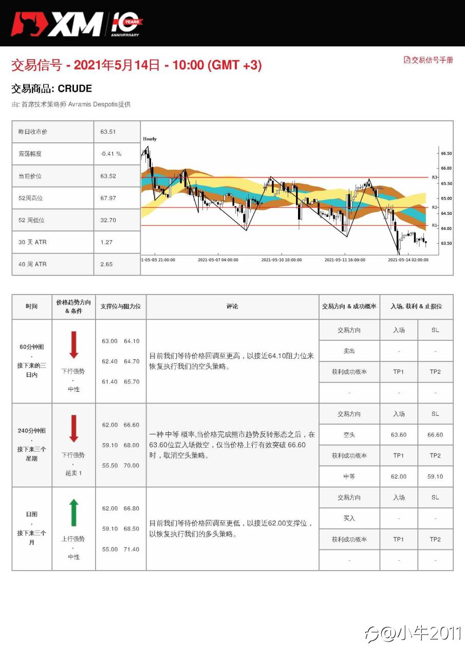 5/14交易信号-原油