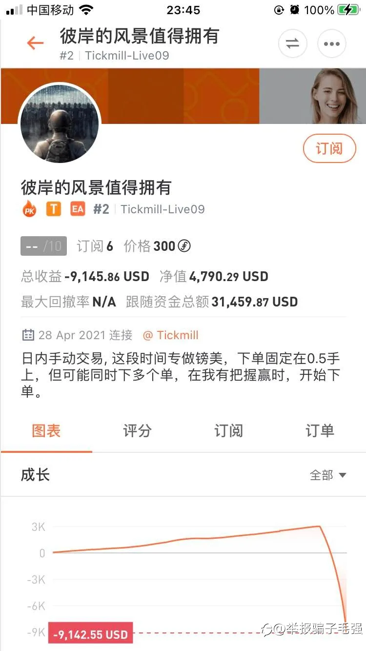feed image