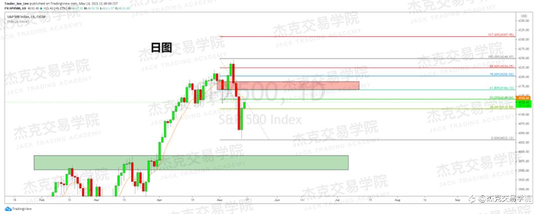 [5月14日策略]黄金/原油/英镑/欧元/美日/澳元/标普/BTC/ETH