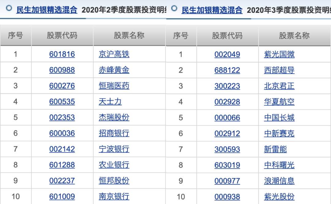 长期持有5年竟爆亏30%，那些坑爹基金都长什么德性？