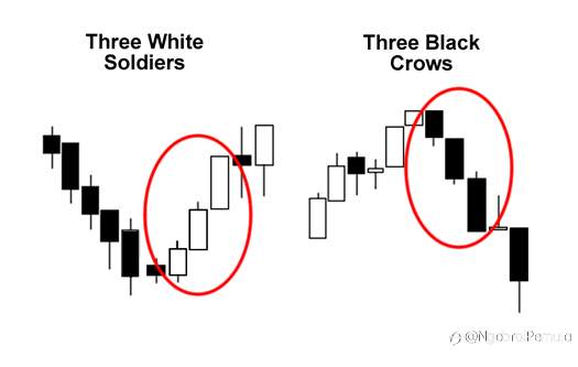 Candlestick Tiga Kali Lipat