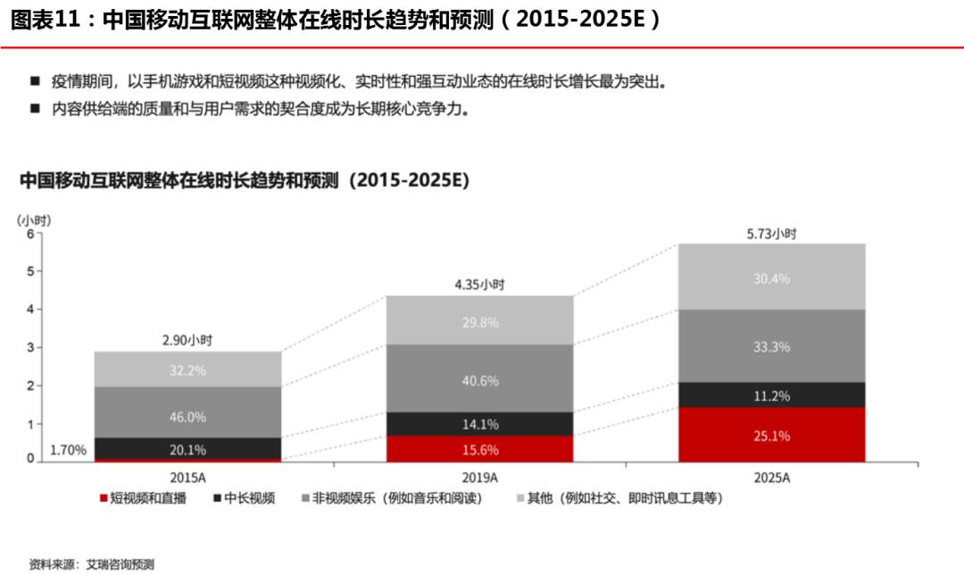 “创新经济”开启下一个十年超级周期