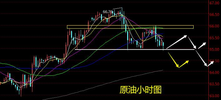 老黑策略：​5.6晚盘外汇、黄金、原油分析策略