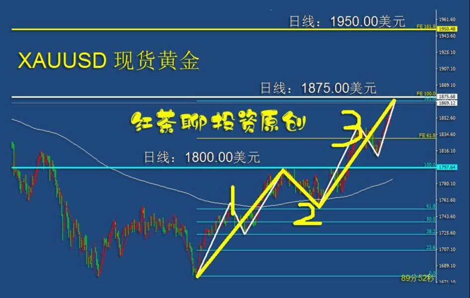 5.18上午：黄金挥剑直逼1900美元，白银怒视周线30美元压力位