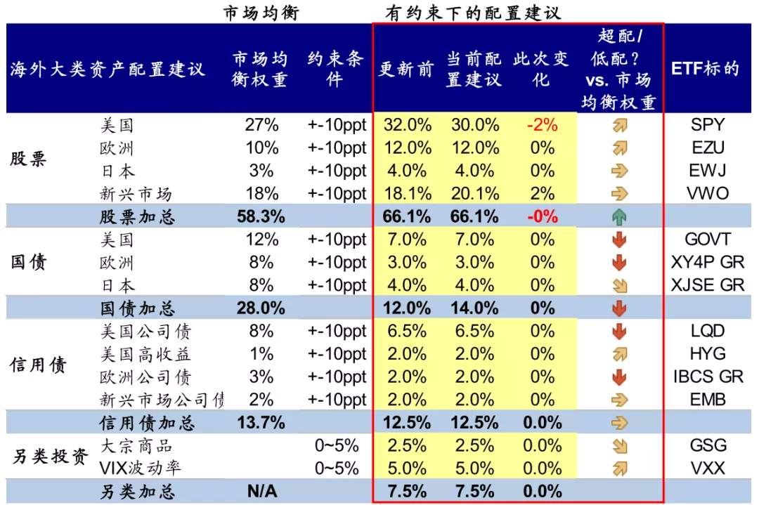 海外市场是否面临“五月卖出”风险？