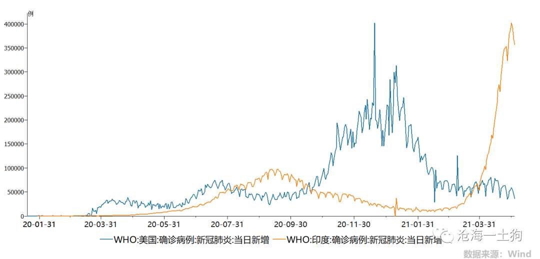 可能改变世界的印度疫情
