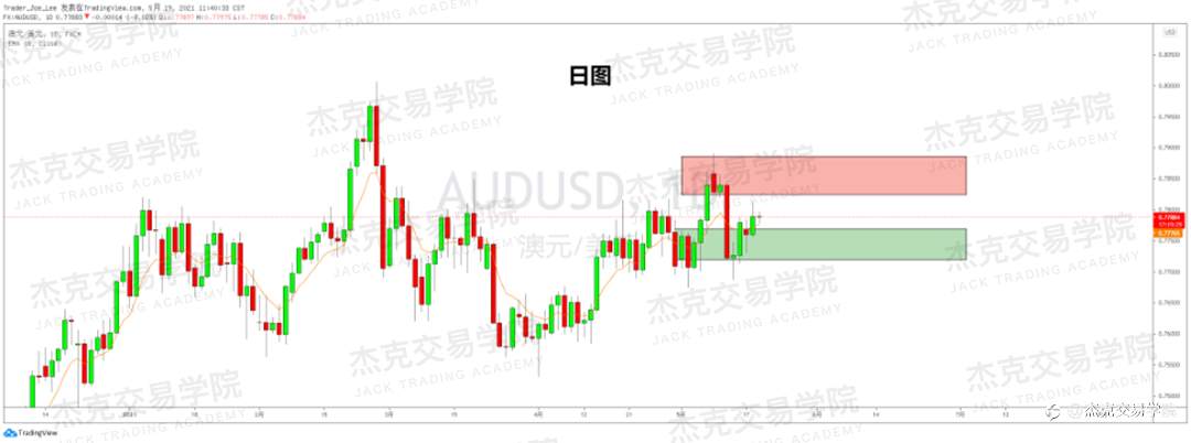 [5月19日策略]黄金/原油/英镑/欧元/美日/澳元/标普/BTC/ETH