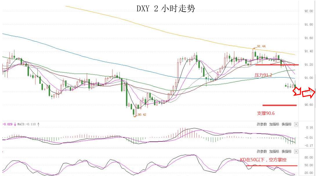 MEXGROUP：大通晚报|非农即将来袭，美元或许仍将维持偏弱趋势