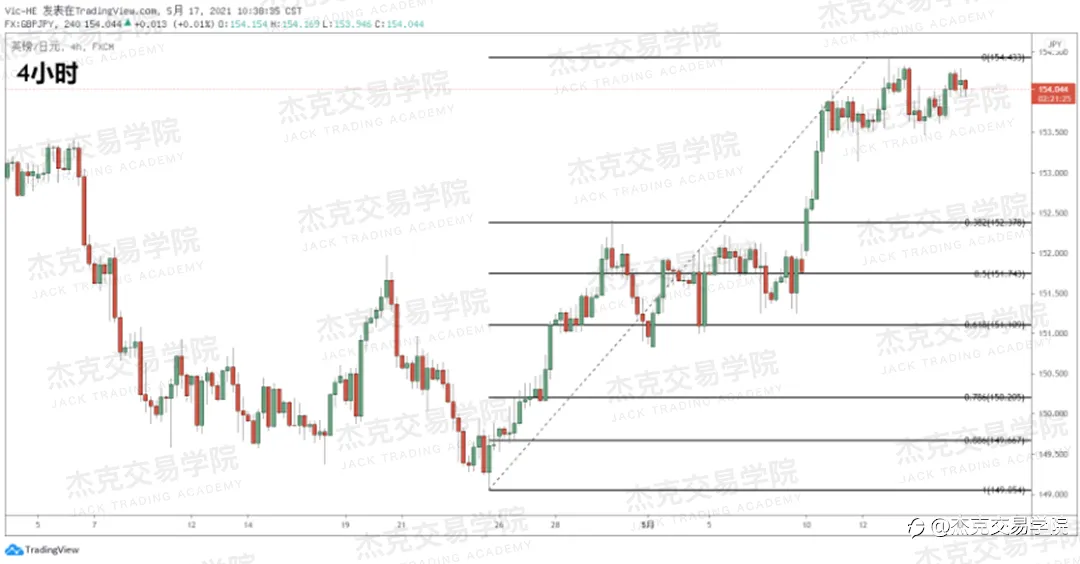 [5月17日策略]黄金/原油/英镑/欧元/美日/澳元/标普/BTC/ETH
