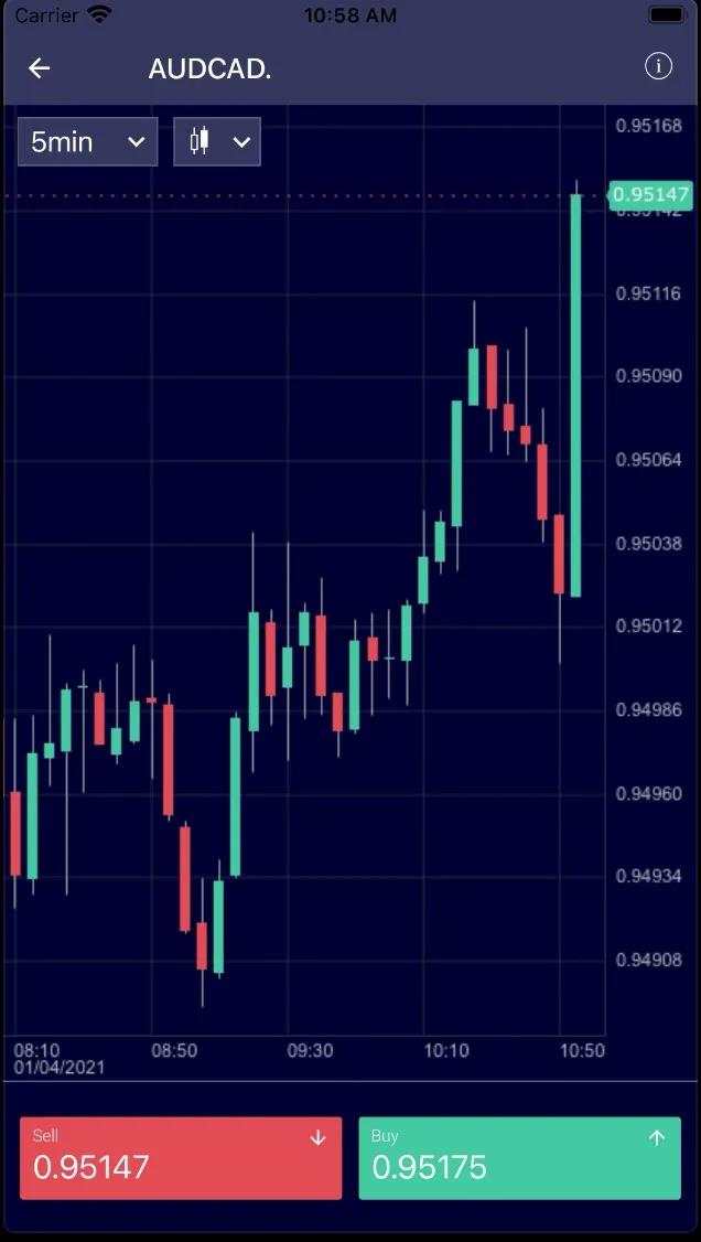 Multibank Mobile App | 大通金融最强移动手机APP高能来袭