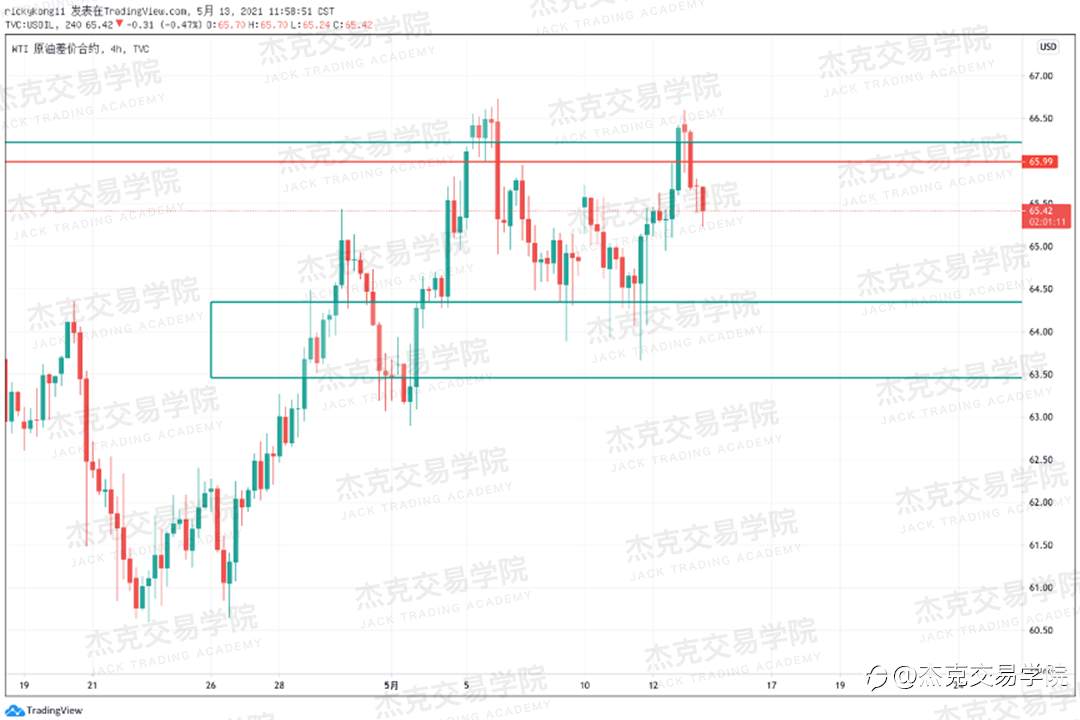 [5月13日策略]黄金/原油/英镑/欧元/美日/澳元/标普/BTC/ETH