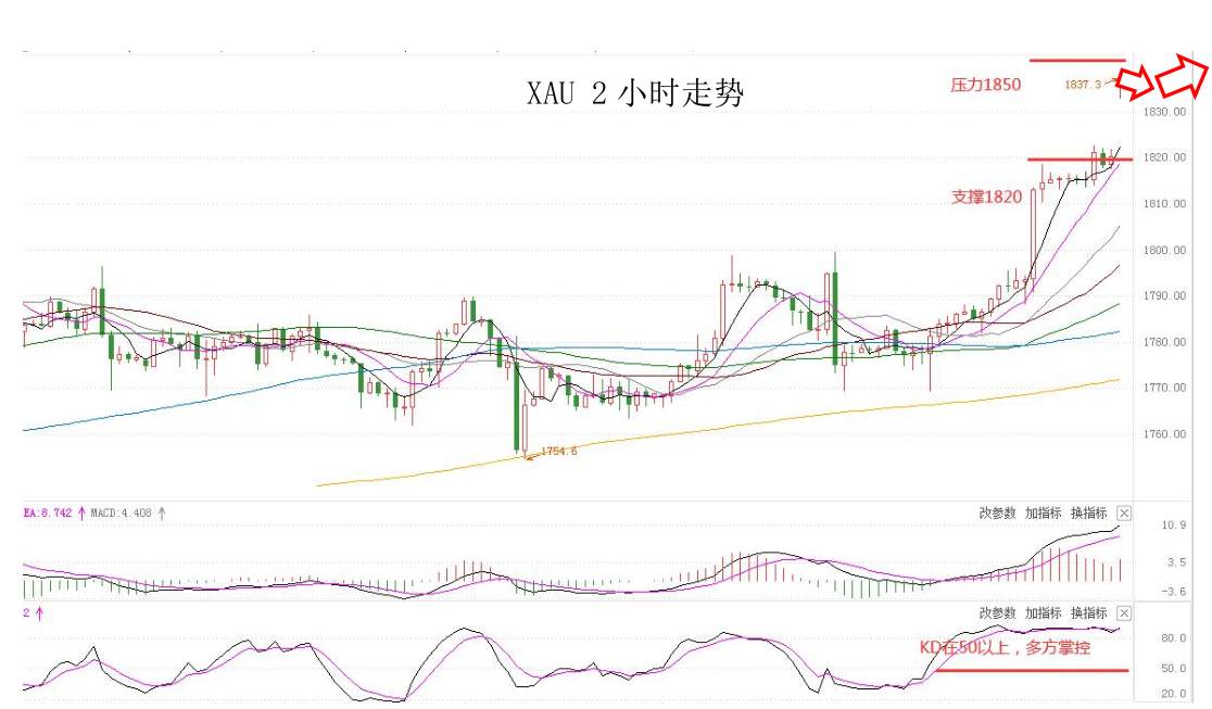 MEXGROUP：大通金融快讯|非美货币短线涨趋可能受限，但整体仍然偏强
