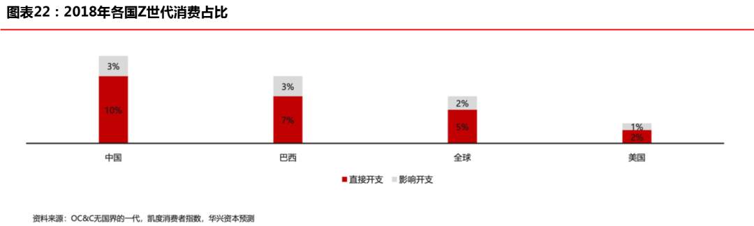 “创新经济”开启下一个十年超级周期