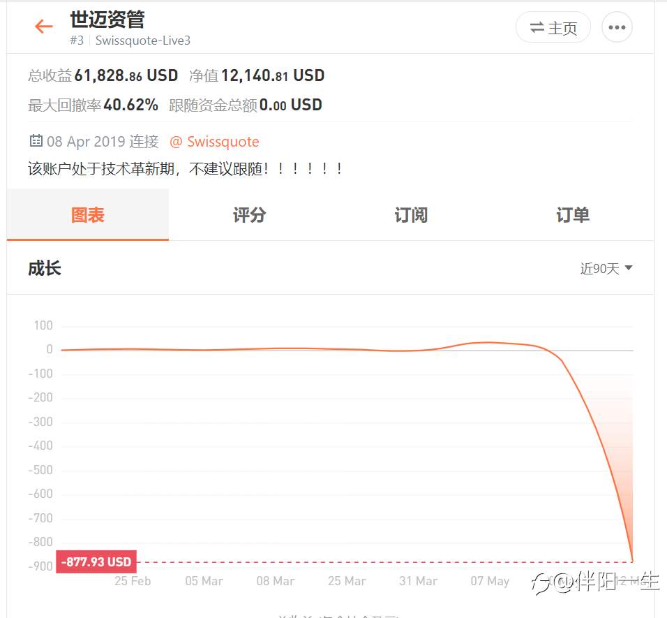 交易大赛已进入弯道，顶级交易员的战场激烈无比