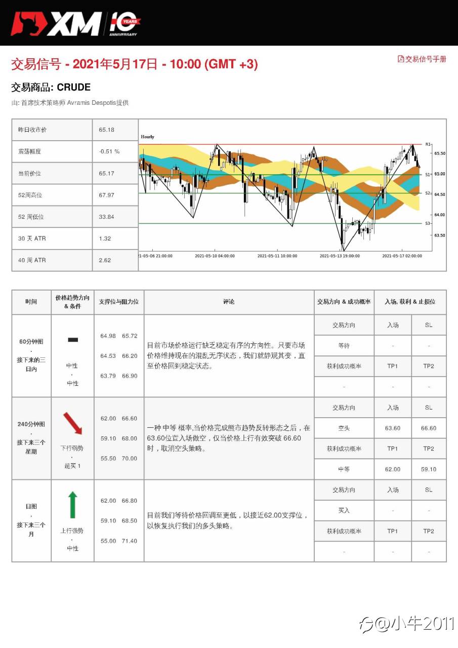 5/17交易信号-原油