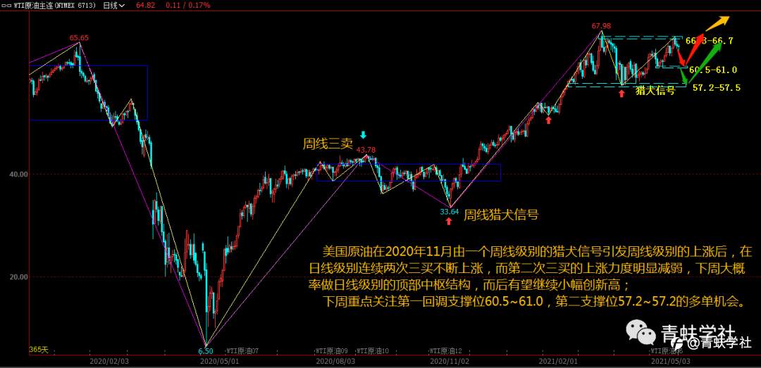 美国原油周末计划