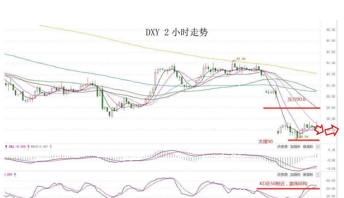 MEXGROUP：大通晚报|非美货币震荡回升，但空间或许比较有限