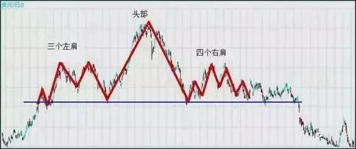 怎么辨别一个产品的顶底的形态（摸顶抄底）