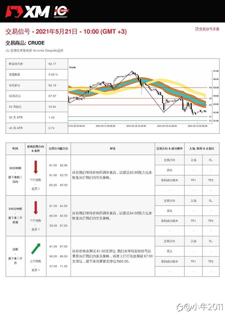 5/21交易信号-原油