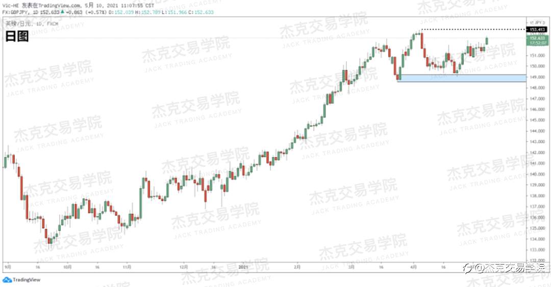 [5月10日策略]黄金/原油/英镑/欧元/美日/澳元/标普/BTC/ETH