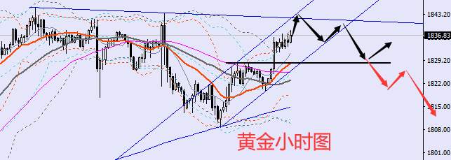 老黑策略：5.14晚盘外汇、黄金、原油分析策略