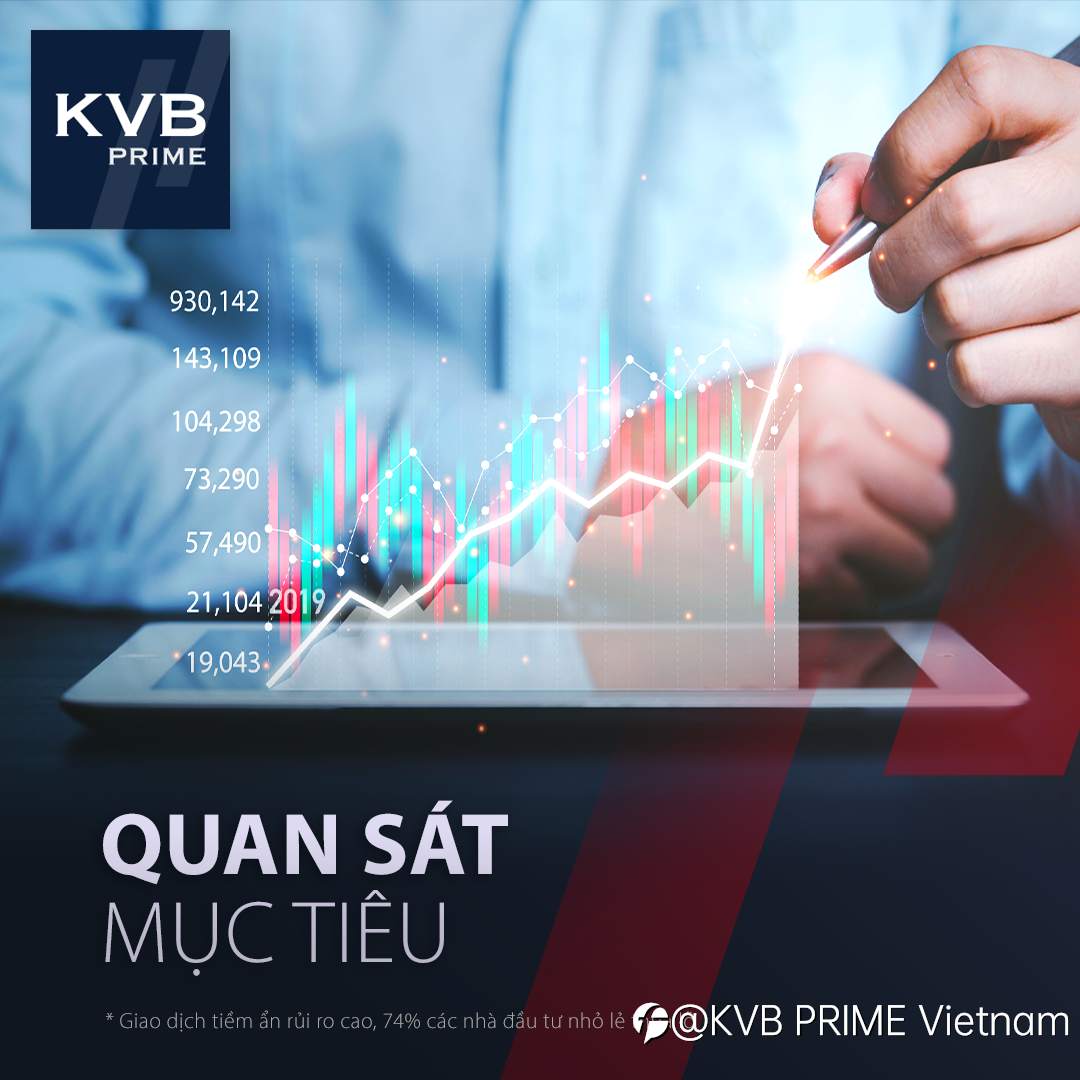 Các bước để bắt đầu phân tích thị trường?