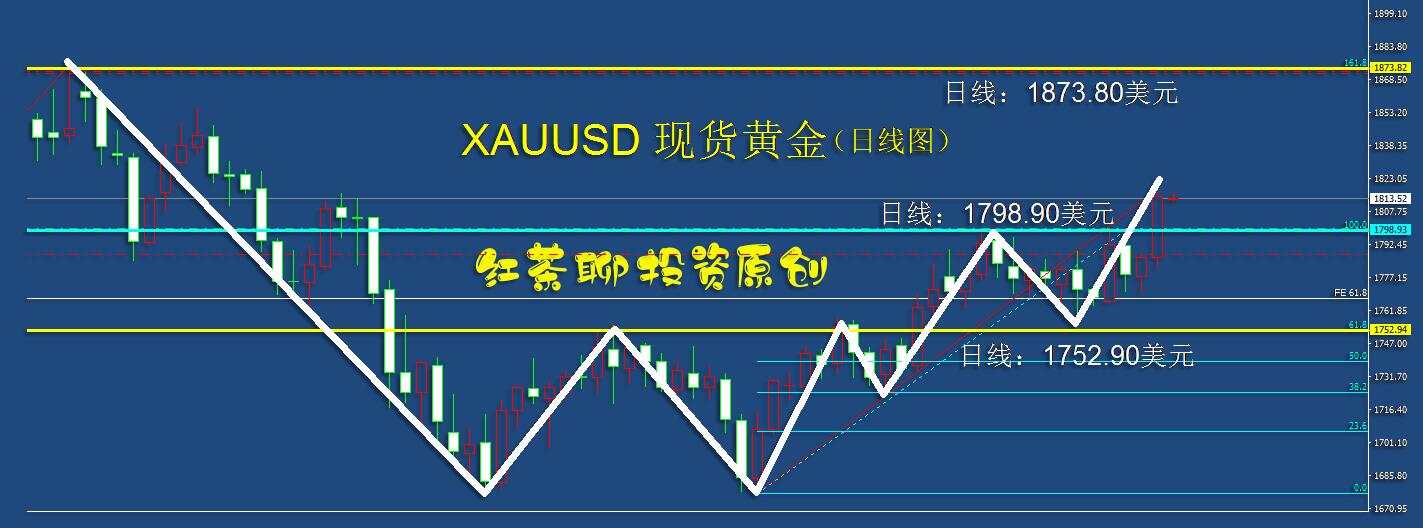 5.7上午：黄金白银的上涨趋势，将接受非农数据的考验