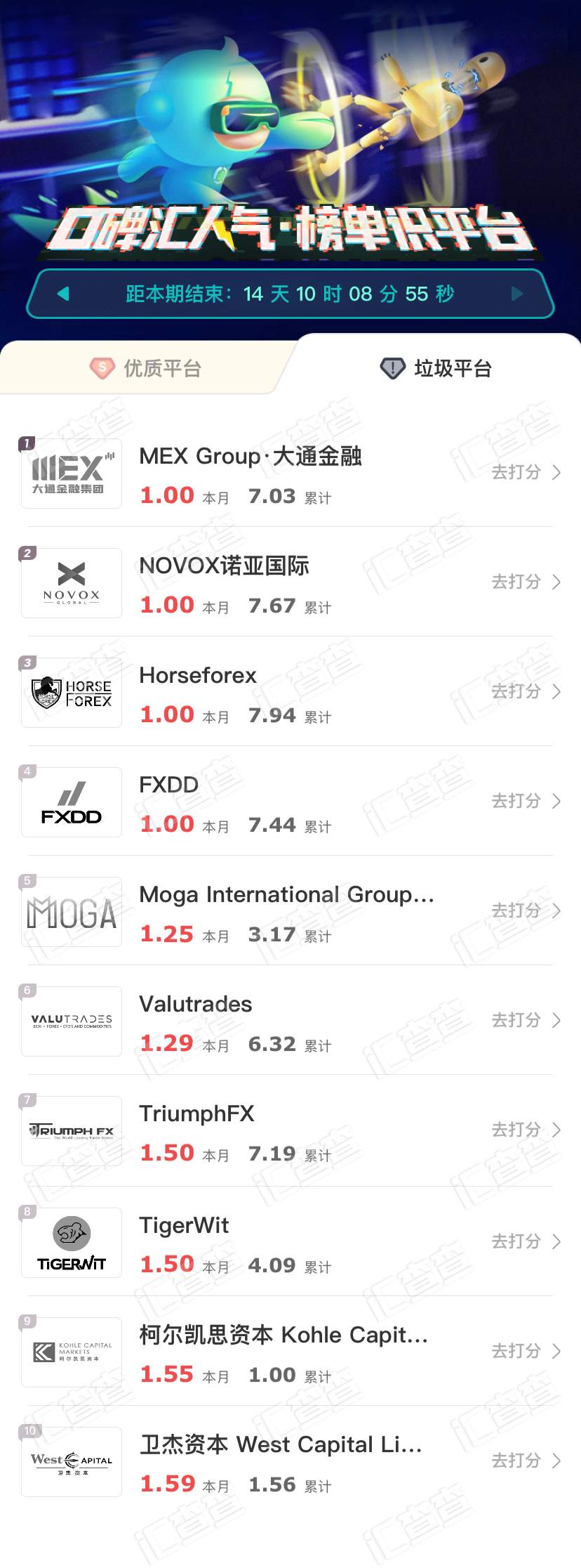 汇查查:甄选优质平台，这份榜单提前了解不吃亏！