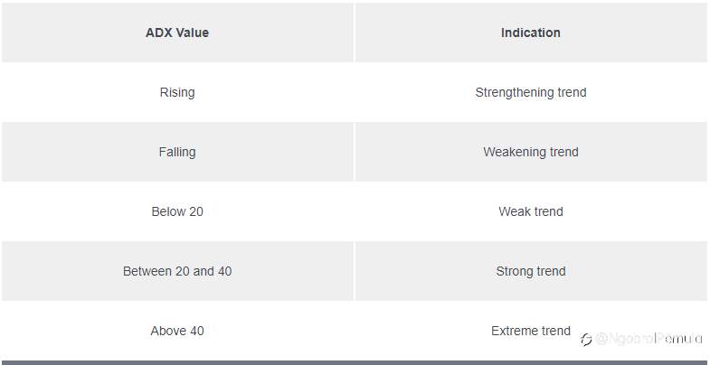 Cara Menggunakan ADX (Average Directional Index)