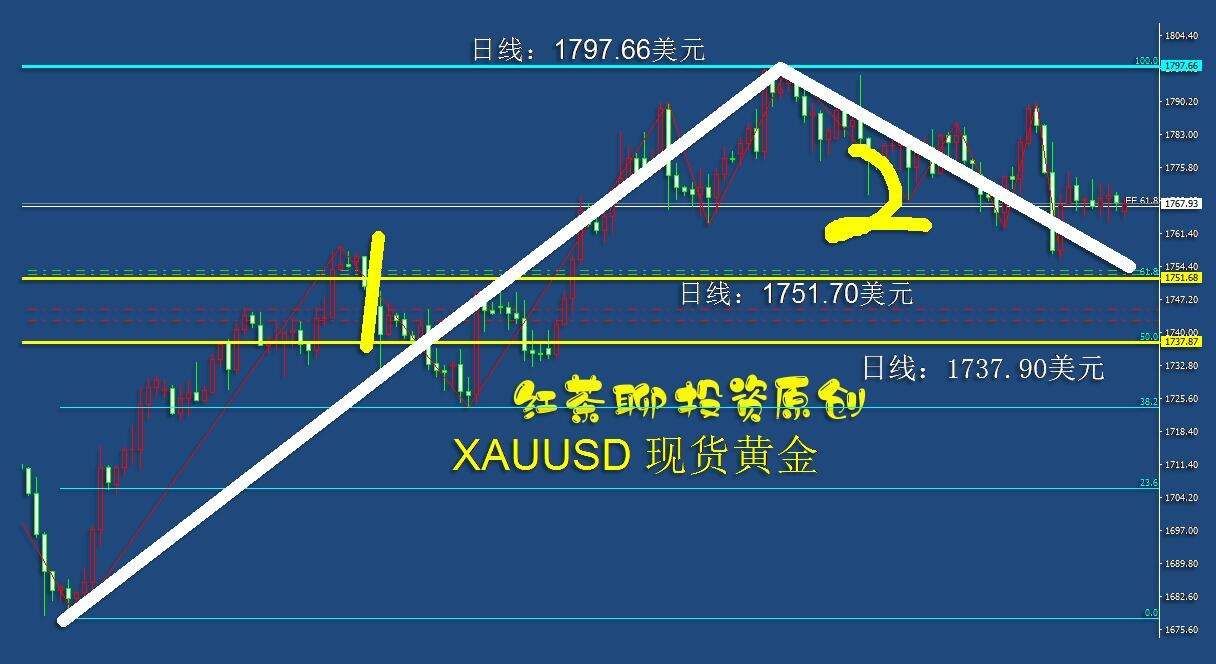 5.3早茶：黄金白银区间震荡有望延续
