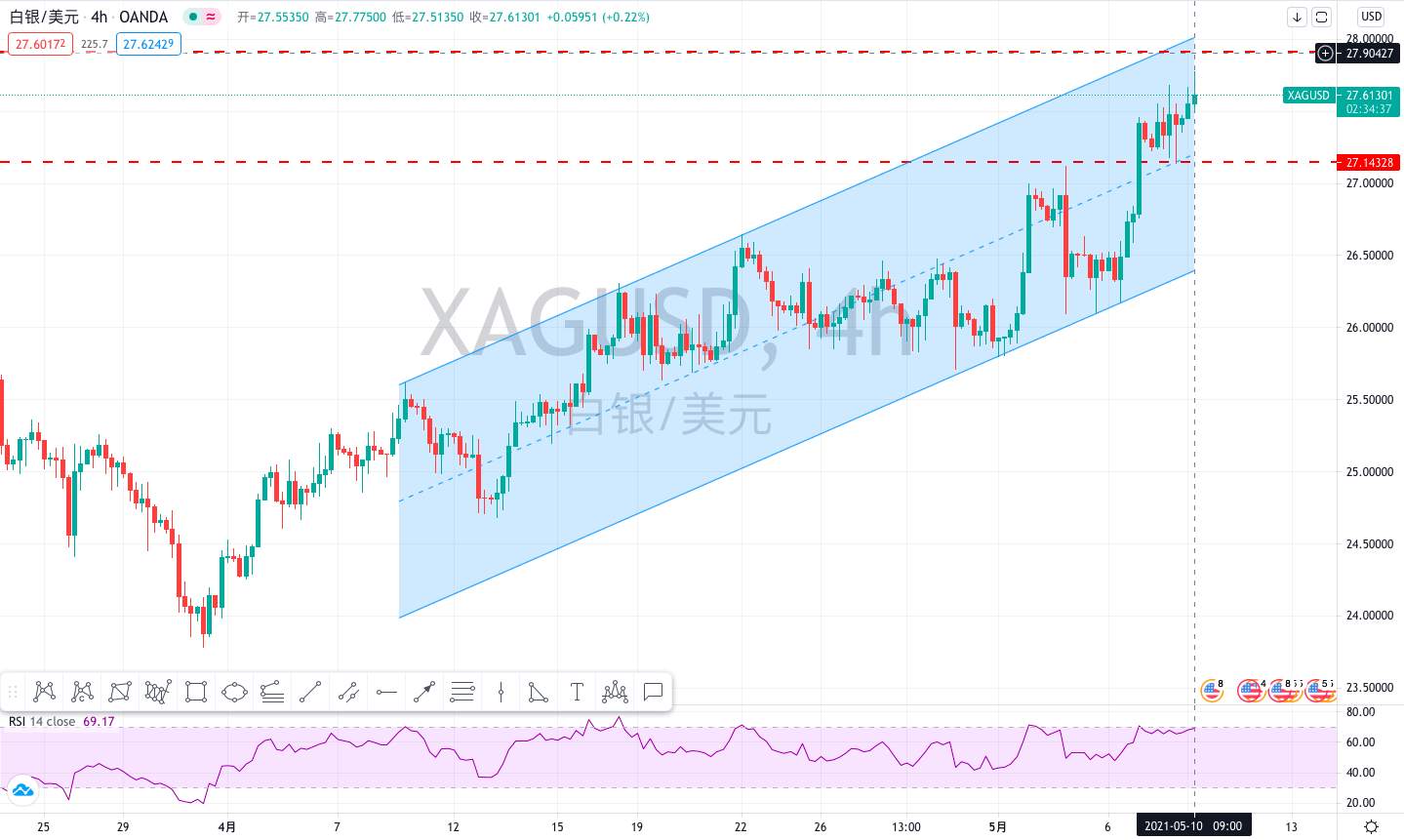 金市大鲤：黄金T+D有望出现技术面抛售，白银也不可忽视追多