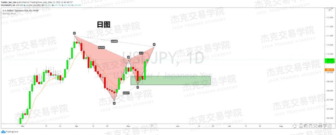 [5月13日策略]黄金/原油/英镑/欧元/美日/澳元/标普/BTC/ETH