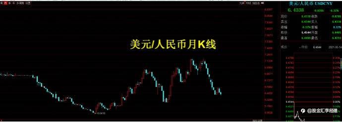 黄金即将迎来大机会