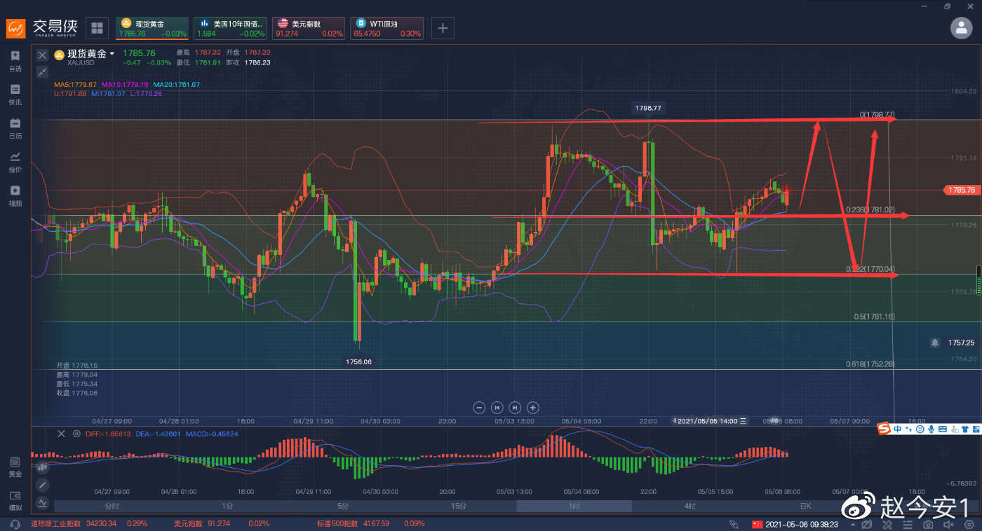 ADP虽不及预期但同比上月增长17.7万人。
