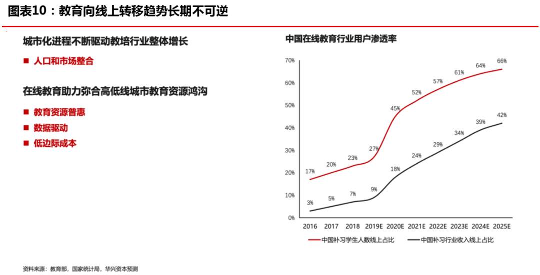 “创新经济”开启下一个十年超级周期