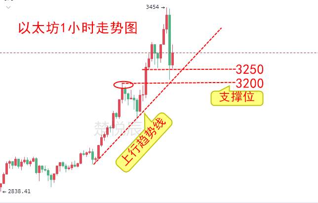 楚悦辰：5.4以太坊继续刷新高，今年能到10000美元吗？
