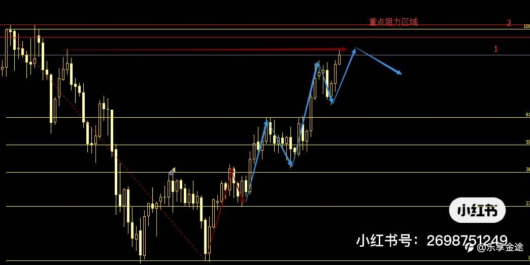 白银到了关键阻力、回落还是多