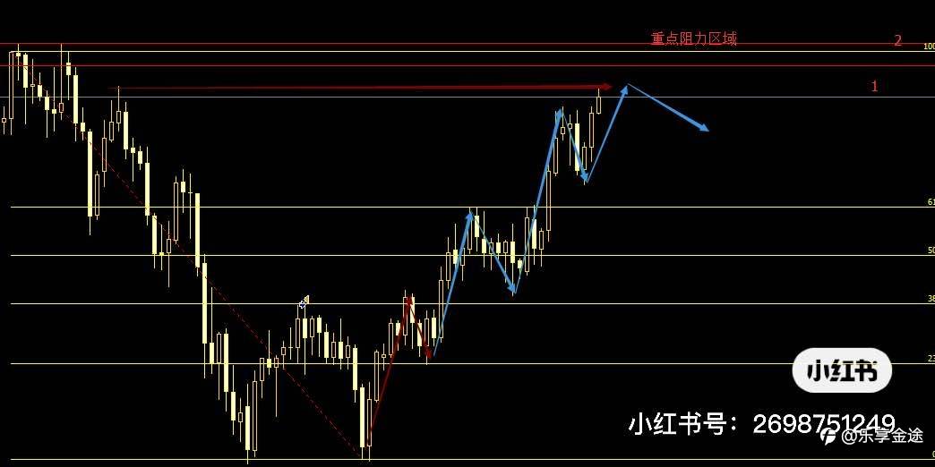 白银到了关键阻力、回落还是多