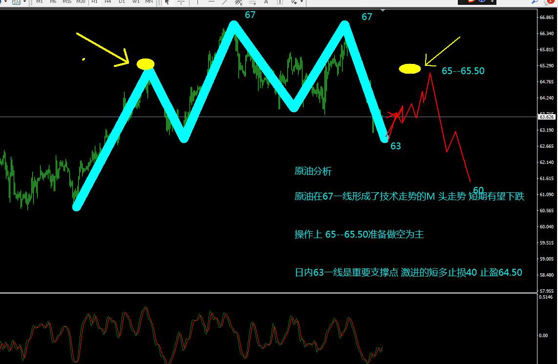 美元技术反弹 短期非美黄金下行为主